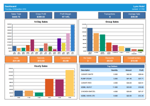 Uniwell Lynx Dashboard Report (click to view large version)